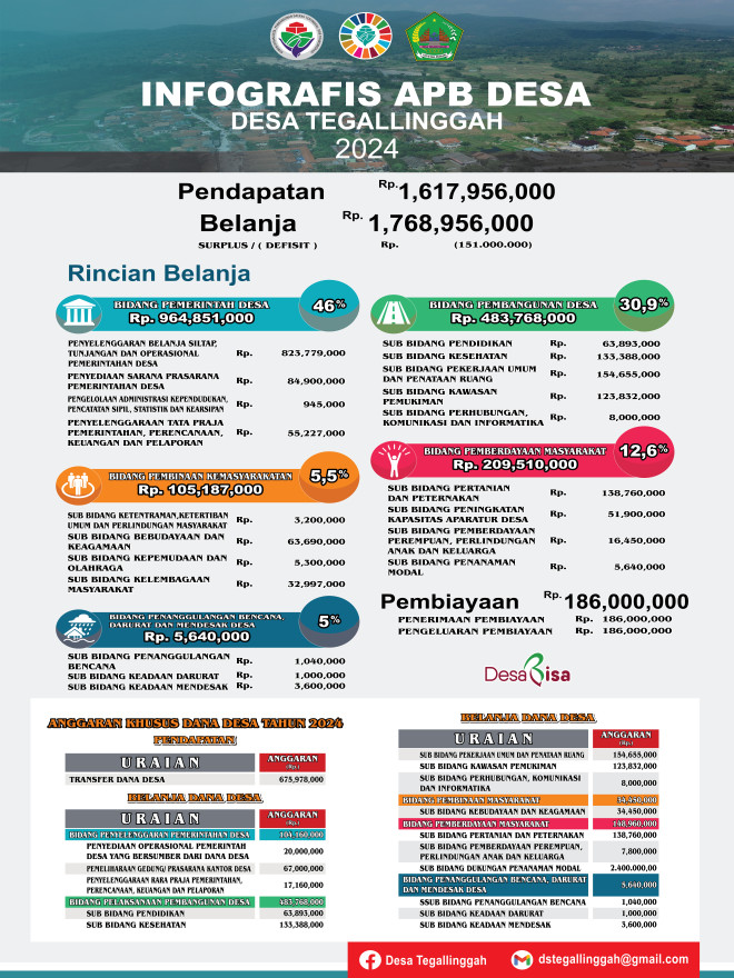 INFOGRAFIS APBDES TAHUN 2024